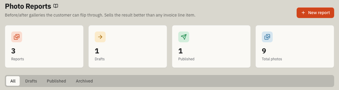 Photo Reports overview showing total, draft, published, and photo counts above status tabs