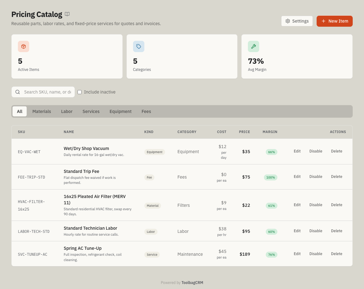 Pricing Catalog page showing active-item, category, and margin summary cards above search, an Include inactive checkbox, kind tabs, and priced item rows